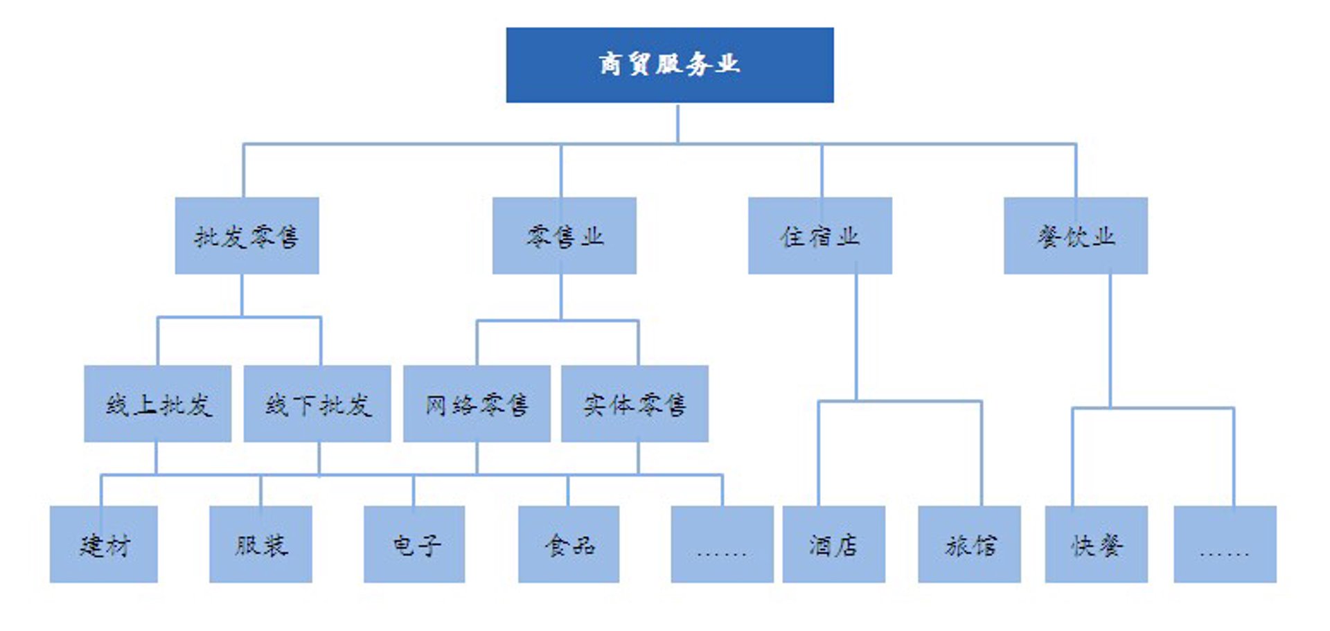 吉耀商贸