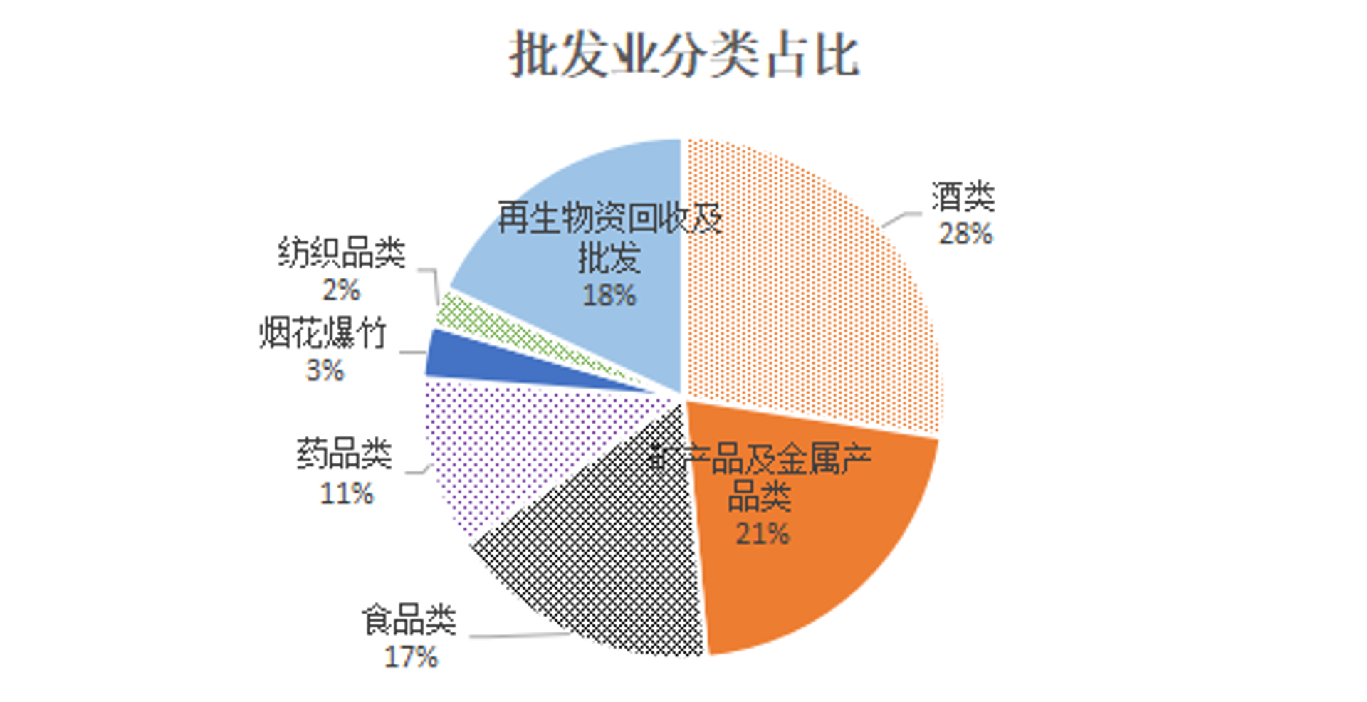 吉耀商贸